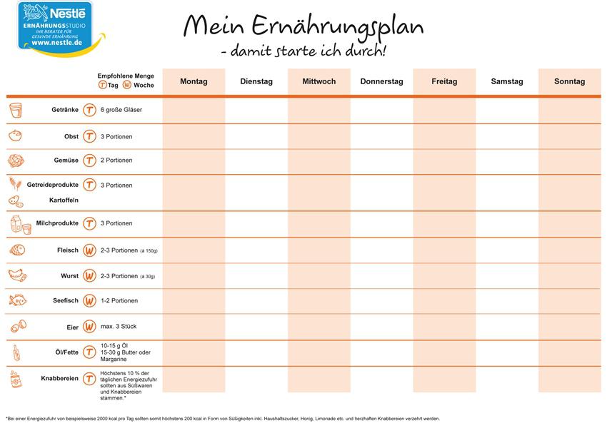 Ernährung erfolgreich umstellen: Ernährungstagebuch und Ernährungsplan helfen - Gastroecho - Das ...