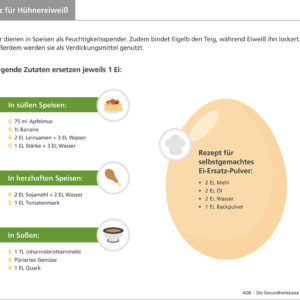 Die Infografik der AOK Hessen zeigt einige Ideen für möglichen Hühnerei-Ersatz.