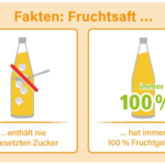 Saft Wissen