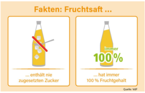 Saft Wissen