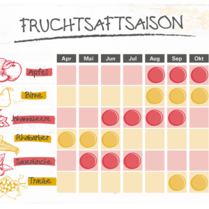 Fruchtsaft Saison